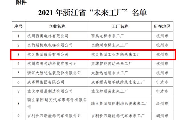 喜訊！杭叉集團(tuán)入選2021年浙江省“未來工廠”