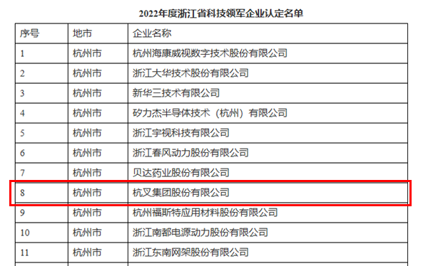 喜訊！杭叉集團(tuán)榮獲浙江省科技領(lǐng)軍企業(yè)